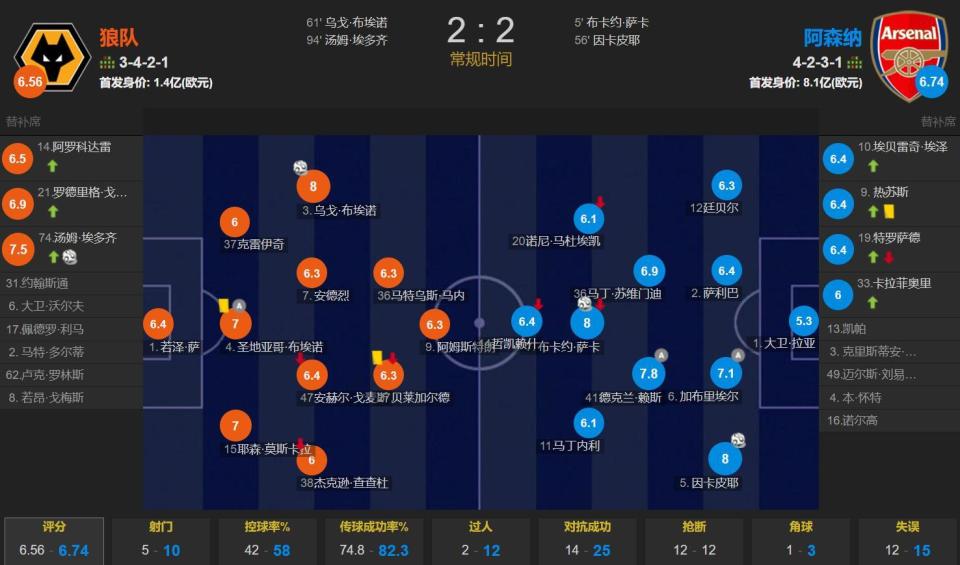  重磅！关键时刻上海海港调整名单以备欧联达拉斯独行侠复出首秀备战英超，曼城今晚状态回暖
