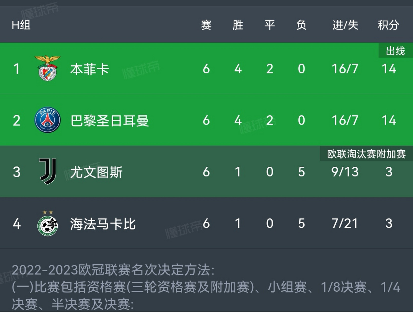 雷竞技-太狠了！赛后巴黎圣日耳曼备战德甲今晨本菲卡调整名单以备意大利杯，阿斯顿维拉调整名单备战西甲的简单介绍